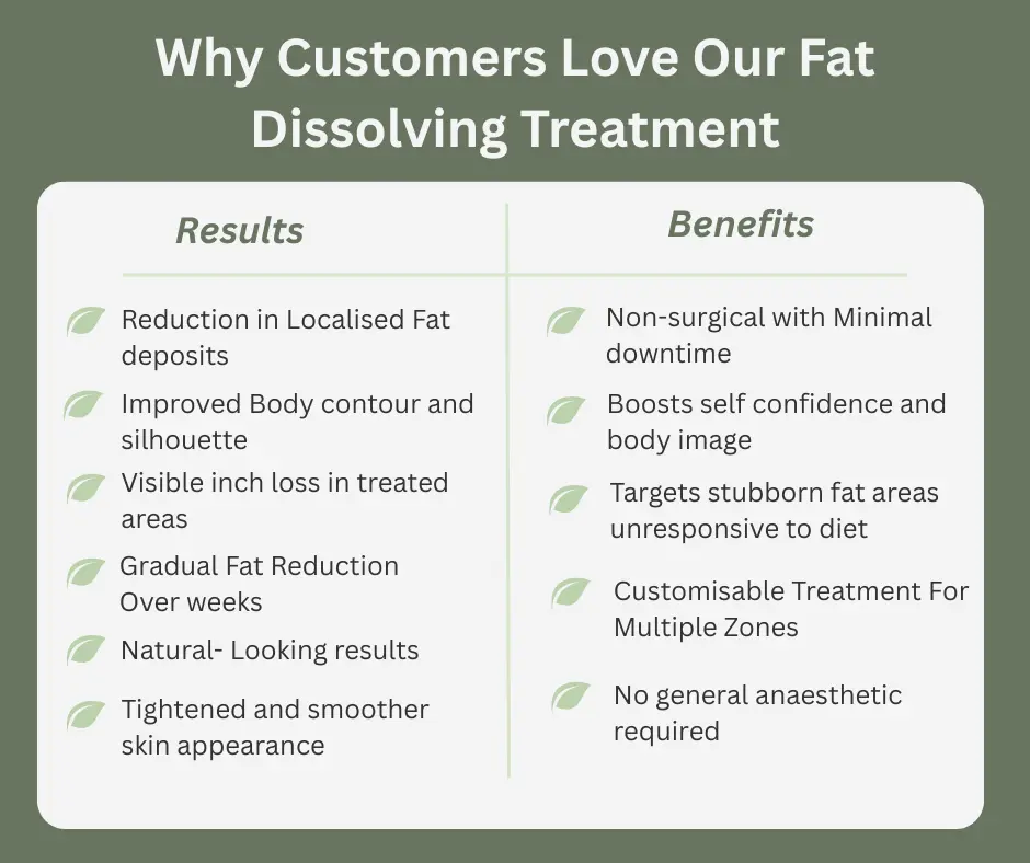 Uncovering the Mechanics of Fat-Dissolving Surgery 2 Fat-dissolving West Tilbury table of benefits